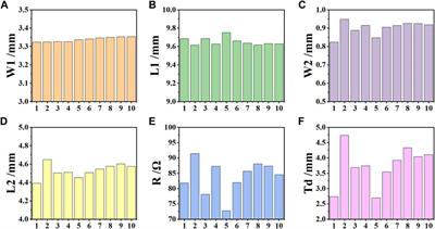 Fussy Inverse Design of Metamaterial Absorbers Assisted by a Generative Adversarial Network